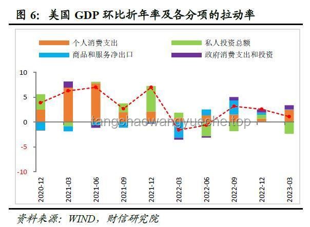 大摩预判经济走势：5月美通胀上扬，美联储降息无望，财政刺激有限